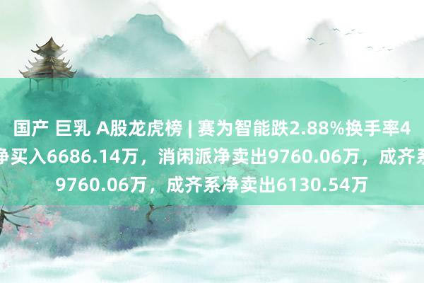 国产 巨乳 A股龙虎榜 | 赛为智能跌2.88%换手率41.17%，三家机构净买入6686.14万，消闲派净卖出9760.06万，成齐系净卖出6130.54万